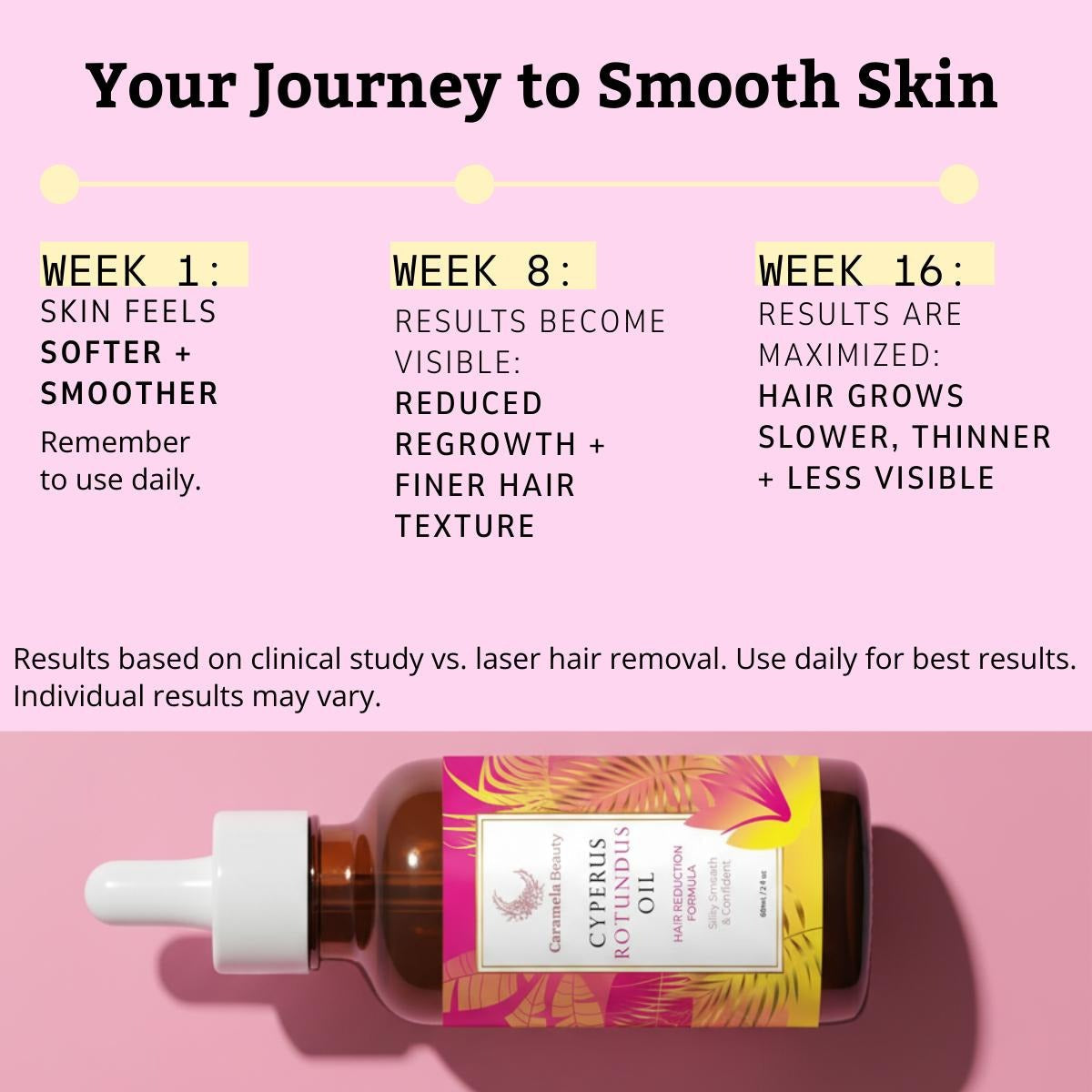 Beauty Cyperus Rotundus Oil for Natural Hair Reduction - 60ml/2oz