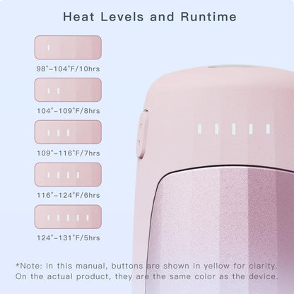 Rechargeable Hand Warmer 2 Pack, Portable Pocket size, Holiday Gifts for Christmas, Outdoor, Hunting, Camping, Skiing, Hand Warmers