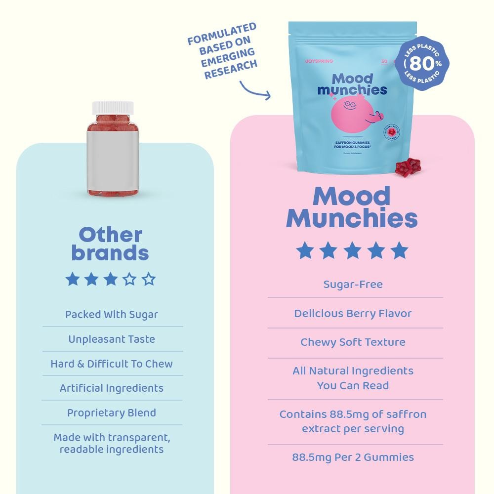 JoySpring Saffron Gummies – Plant-Based Saffron Formula for Daily Wellness