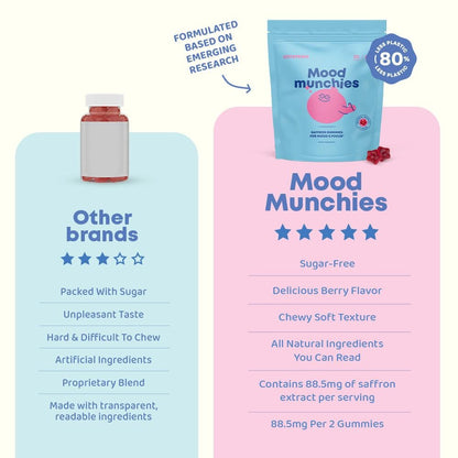 JoySpring Saffron Gummies – Plant-Based Saffron Formula for Daily Wellness