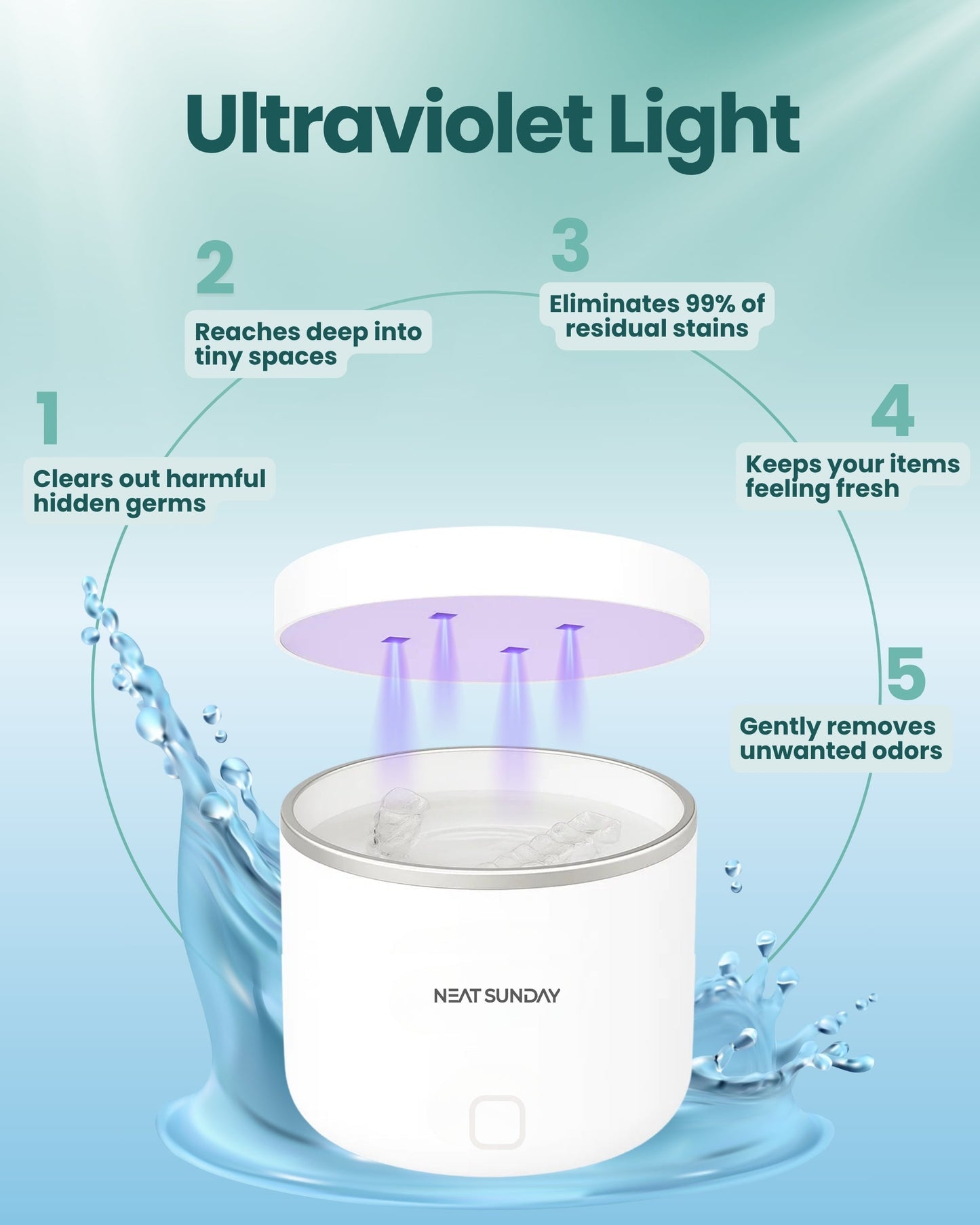 Ultrasonic Retainer Cleaner