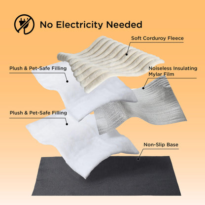 Insulated blanket with labeled components on a peach background